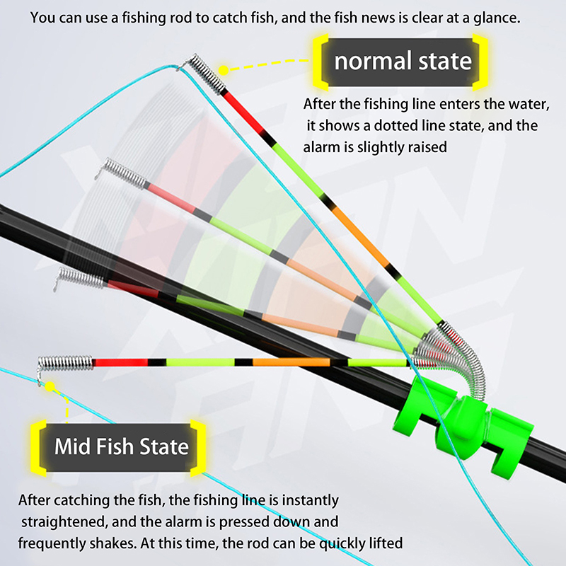 Bite Indicator - ไฟตกปลาแบบถอดได้ กันน้ำ พร้อมกระดิ่งเตือนปลาติดเบ็ด ทุ่นลอย สำหรับตกปลาด้วยเหยื่อปลอม